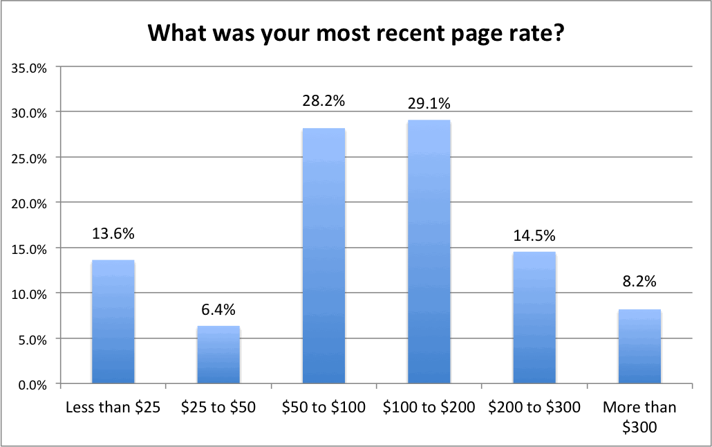 11-most-recent-page-rate-1