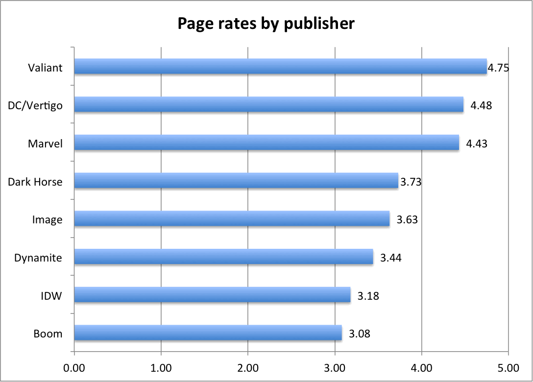 12-page-rates-by-publisher-1