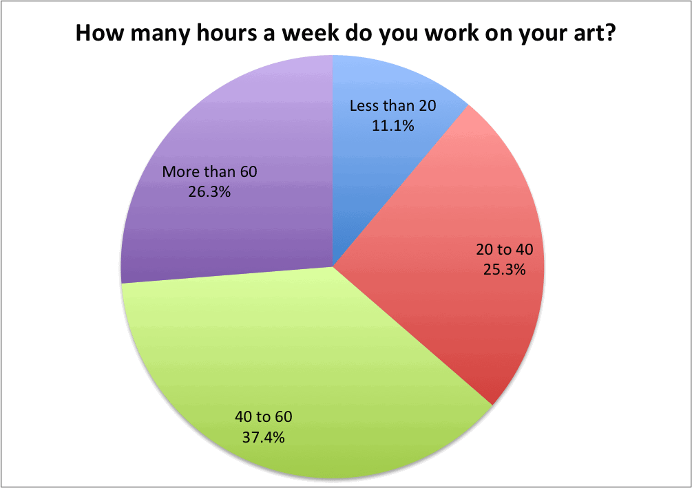 15-hours-a-week-1