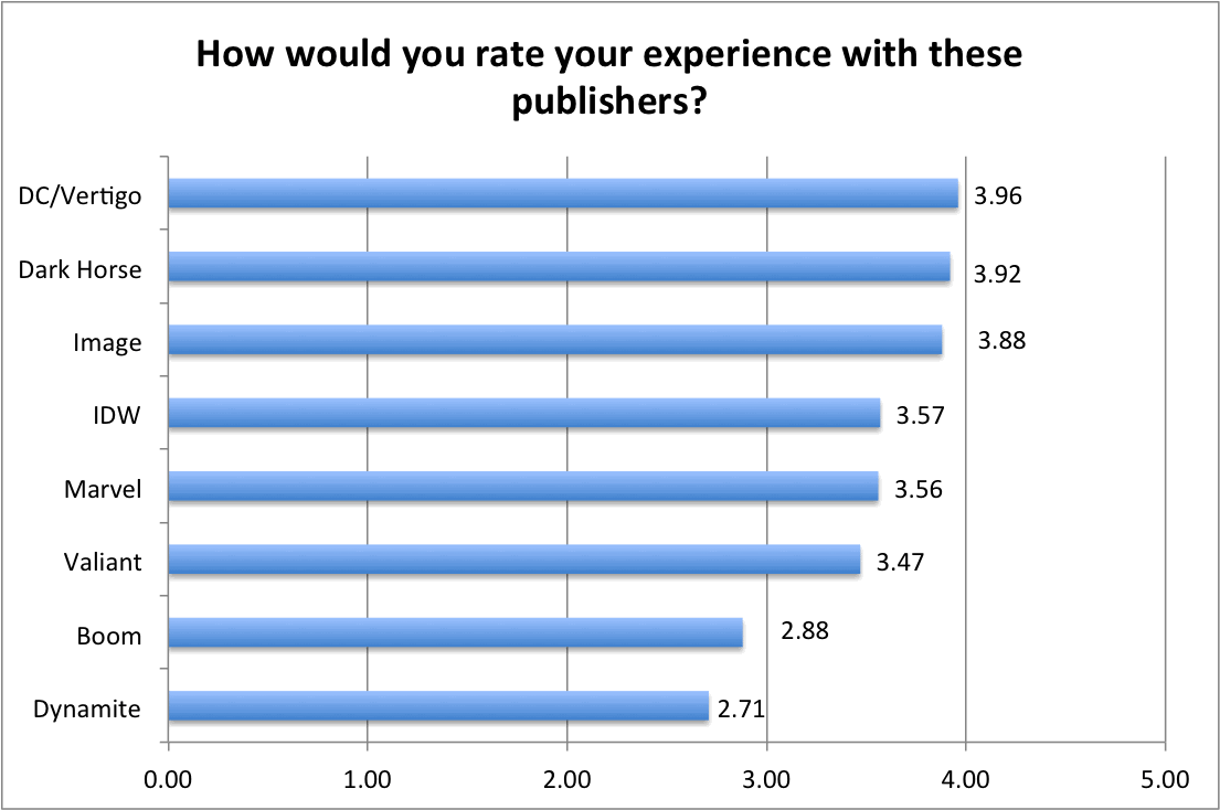18-experience-by-publisher-1