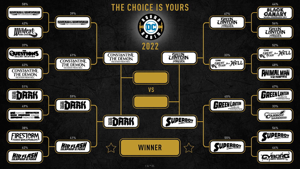 DC Round Robin 2022: Suicide Squad, Green Lantern, Superboy e Constantine in semifinale article-post