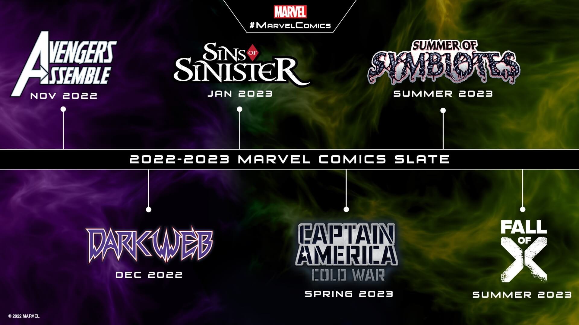 Marvel-timeline-NYCC2022 (1)