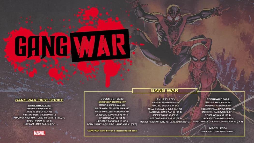 La check-list de Gang War, le nouvel événement Marvel