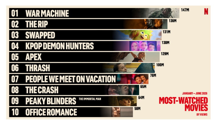filmpiuvistenetflix2026.jpg