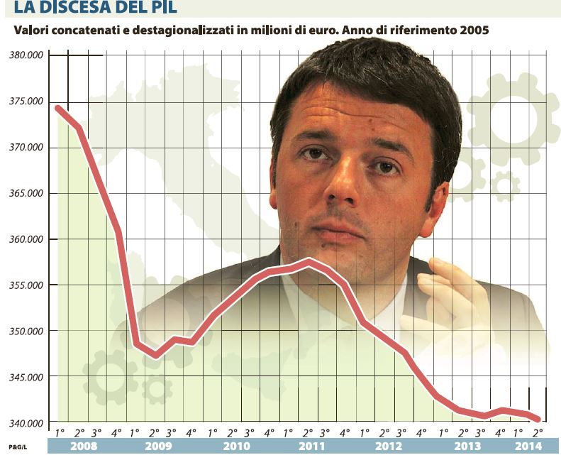 matteo renzi