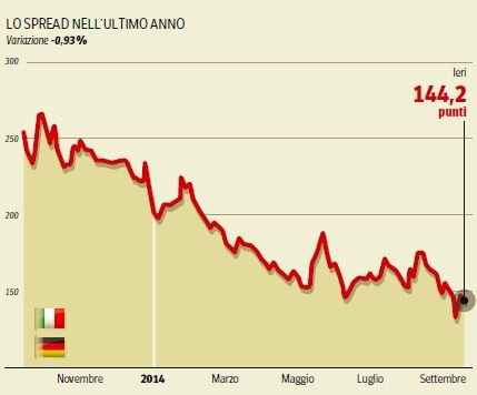 italia recessione 2