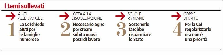 La Stampa: le richieste dei vescovi a Matteo Renzi