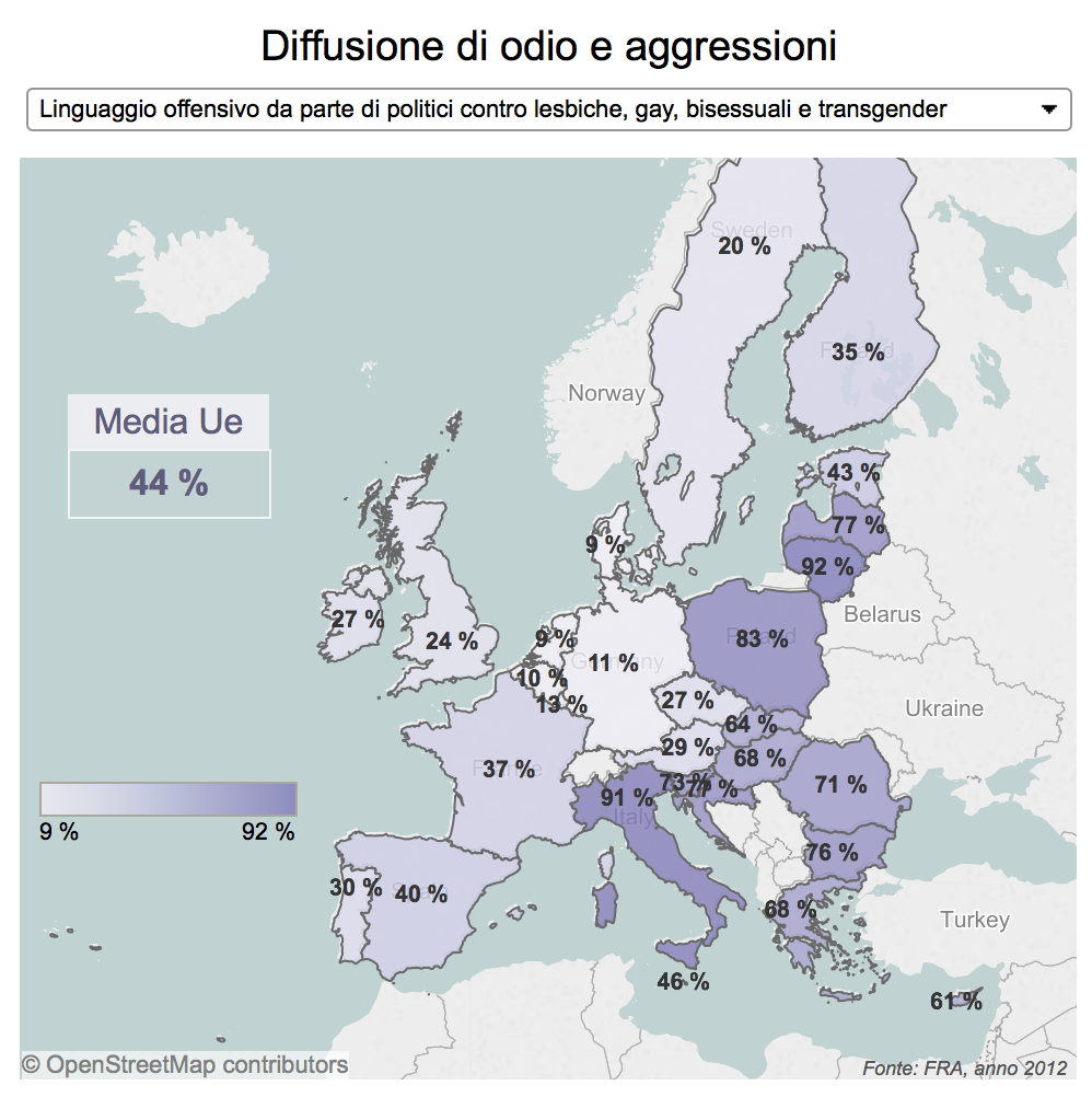 Diffusione di odio e aggressioni: 91% in Italia (la media europea è del 44%)
