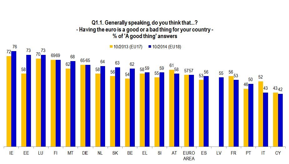 sondaggio euro eurobarometro 3