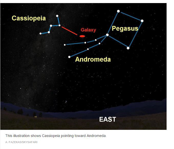 В каком созвездии находится кассиопея. Созвездие Кассиопея и Андромеда. Созвездие Кассиопея и Галактика Андромеды. Созвездие Кассиопея и большая Медведица и Андромеда. Кассиопея Цефей Андромеда созвездия.