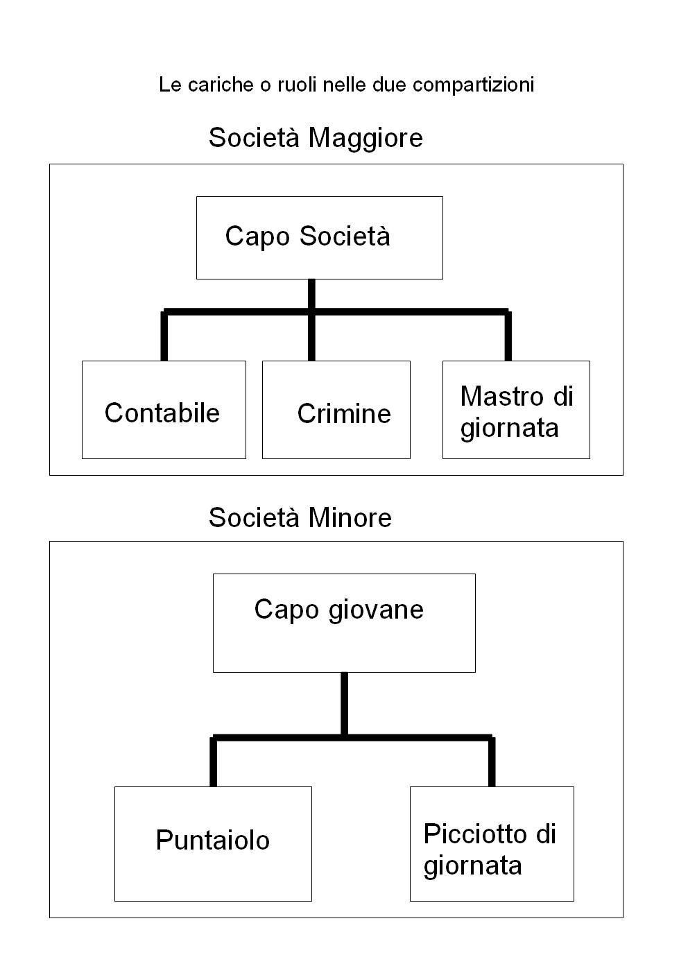 'Ndrangheta, la struttura interna (foto da: Wikipedia)