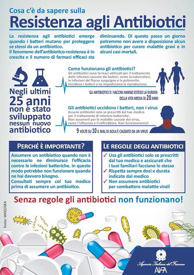 Cosa C'è Da Sapere Sulla Resistenza Agli Antibiotici