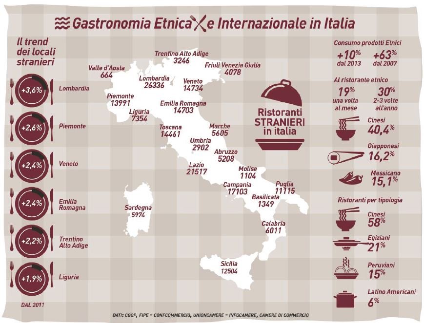 ristoranti stranieri italia gastronomia etnica