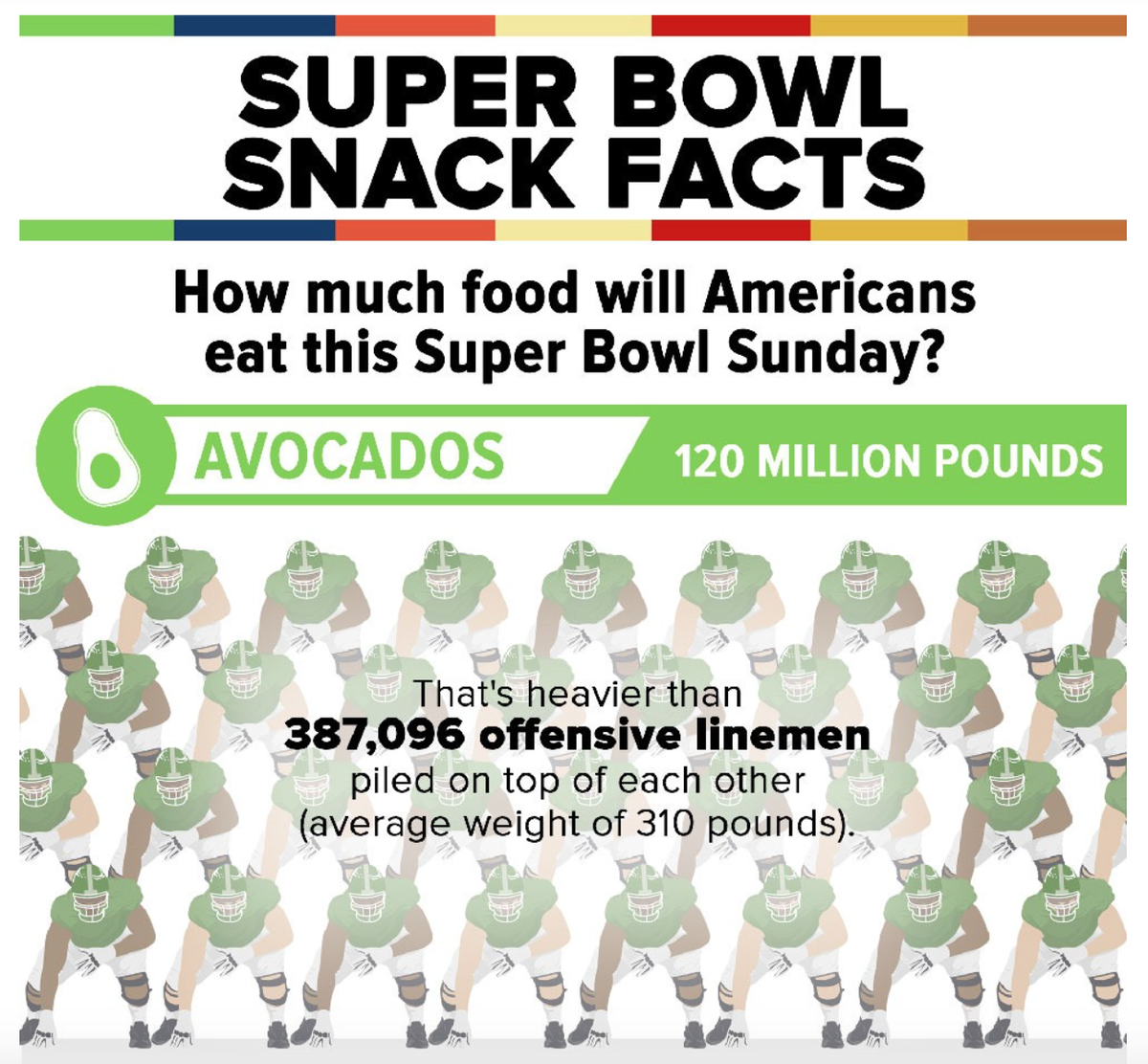 Super Bowl: quanto si mangerà domenica prossima? article-post