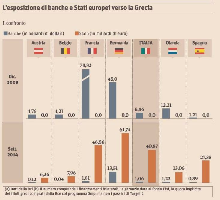 banche tedesche francesi stati grecia