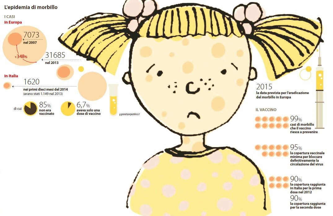 Senza vaccino 670mila bambini a rischio per il morbillo article-post
