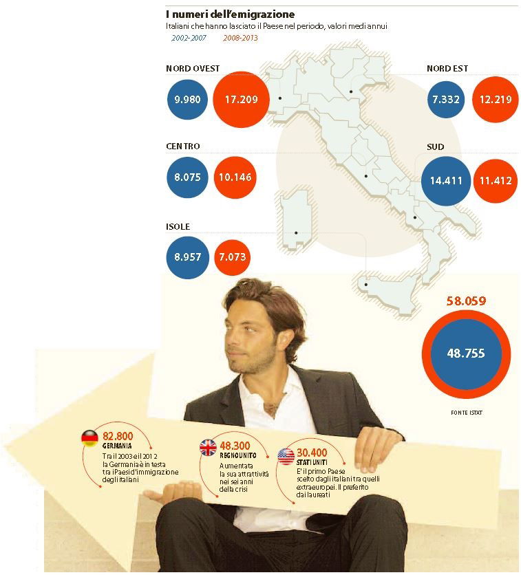 italiani emigranti