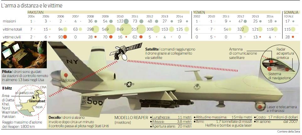 come funziona la guerra con i droni