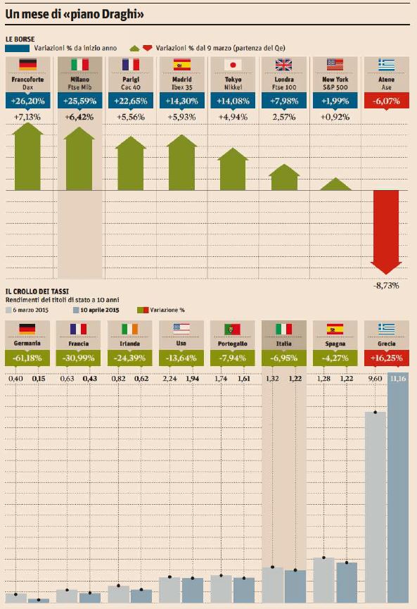 quantitative easing draghi