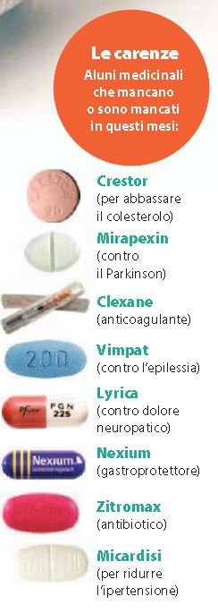 300 farmaci che non si trovano italia 1