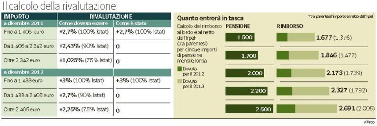 18 Formula Calcolo Rivalutazione Monetaria Excel Pics Formulas | Porn ...