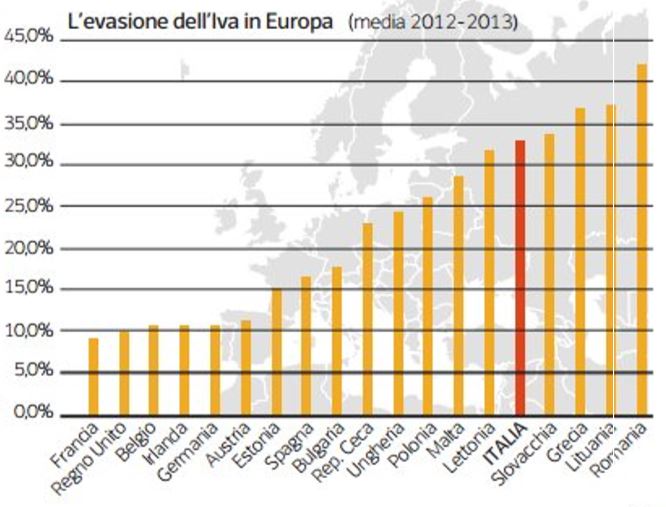 La Mappa Dell'evasione Fiscale In Italia | NextQuotidiano