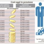 pensioni riforma costo zero