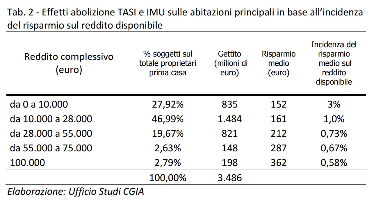 imu e tari si pagano insieme