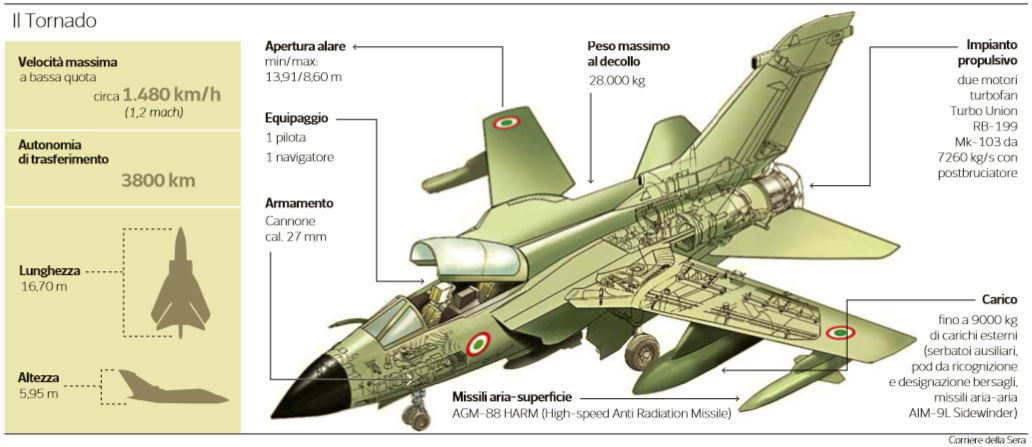 italia bombarda isis iraq