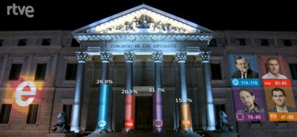 spagna podemos