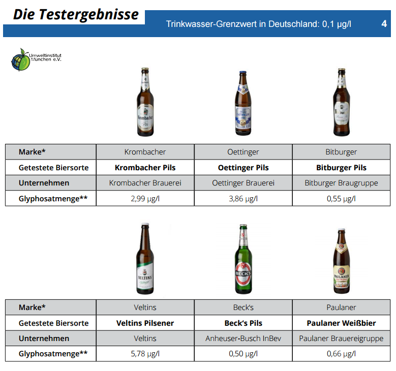 Perchè La Birra Fa Male Alla Prostata