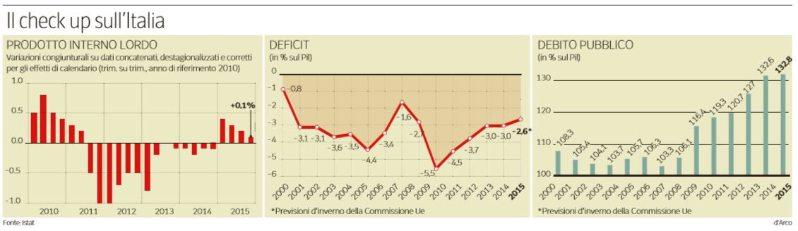 padoan fiscal compact