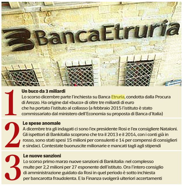 pier luigi boschi bancarotta banca etruria