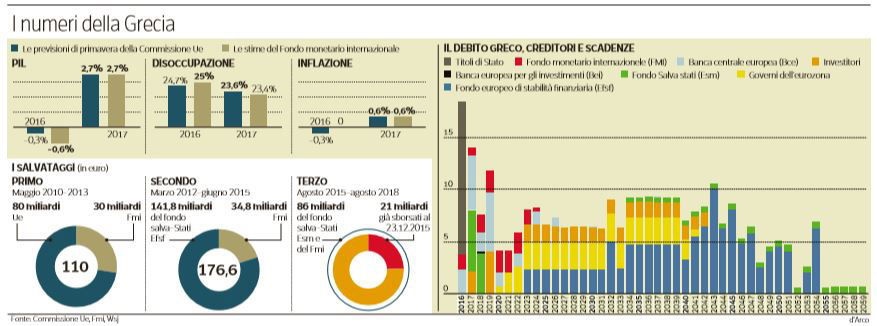 grecia numeri