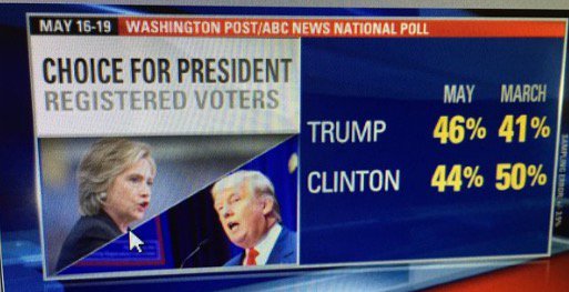 Il sondaggio che incorona Donald Trump article-post