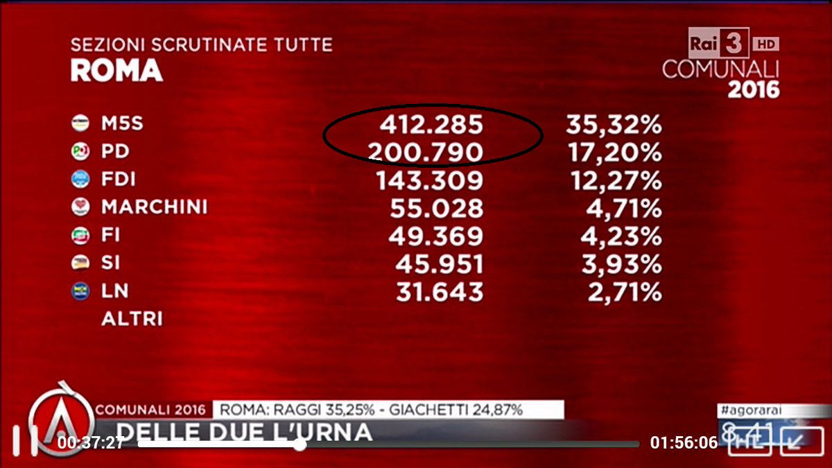 Agorà e il complotto dei numeri grossi article-post
