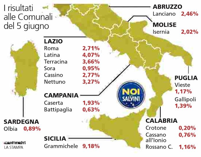 salvini al sud