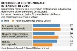referendum riforme 1