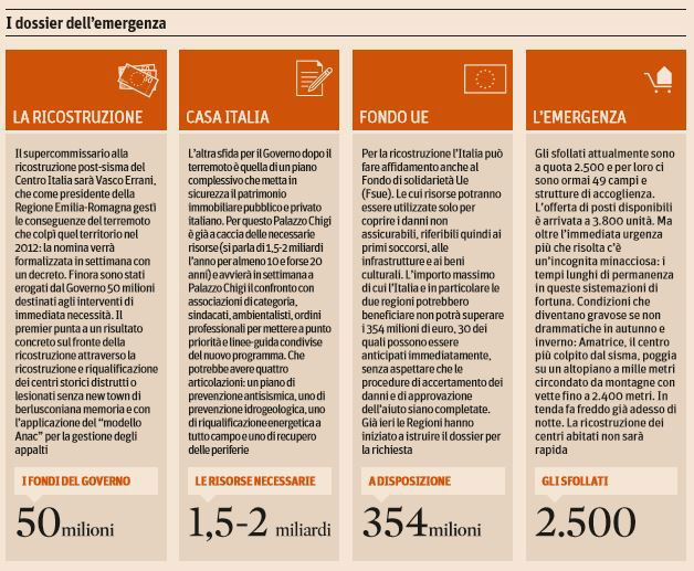 vasco errani supercommissario ricostruzione amatrice arquata accumoli