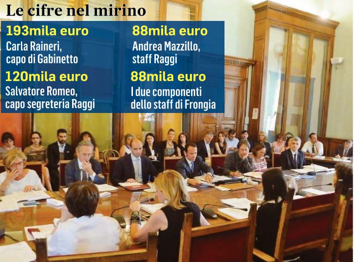 Virginia Raggi e le dimissioni minacciate dal direttorio romano del M5S article-post