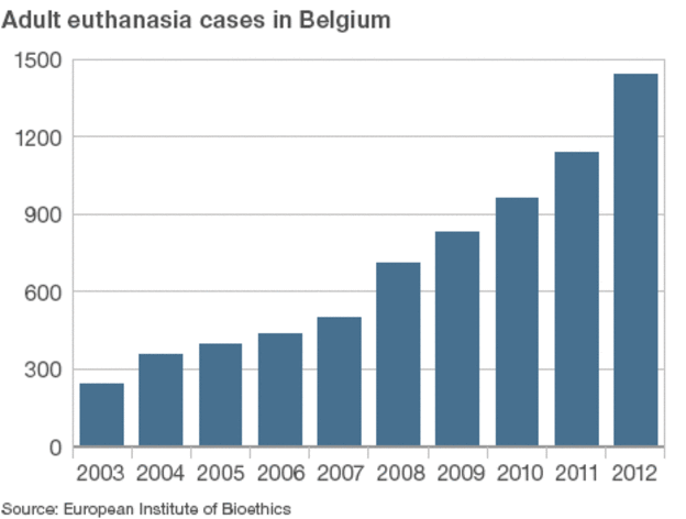 eutanasia-belgio-statistiche