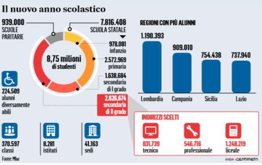 La scuola, il concorsone e le cattedre che non ci sono article-post