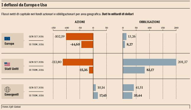 Chi ci guadagna dalla Brexit article-post