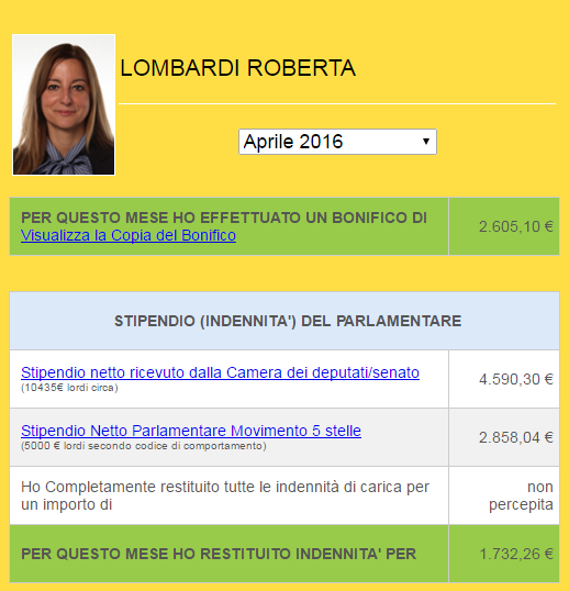 roberta lombardi rendiconto spese affitto roma