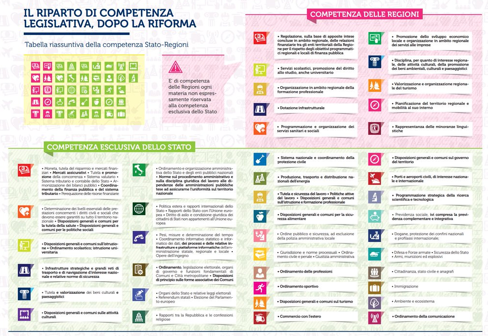 La storia della riforma del Titolo V che ci espropria di acqua, luce e