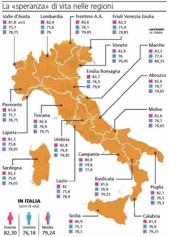 speranza di vita in italia regione-per-regione