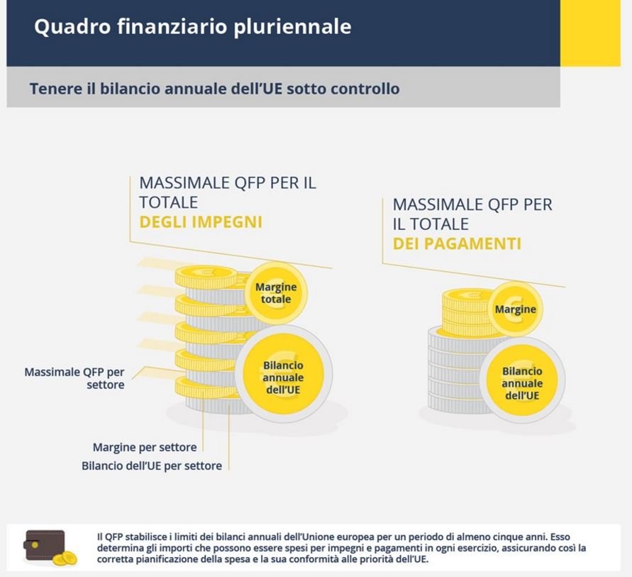 veto italia bilancio ue quadro-finanziario-pluriennale