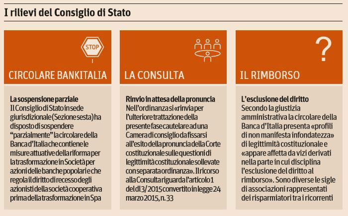 banche popolari consiglio di stato 1