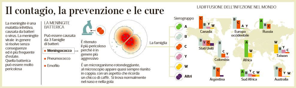 meningite come si trasmette come si cura 1