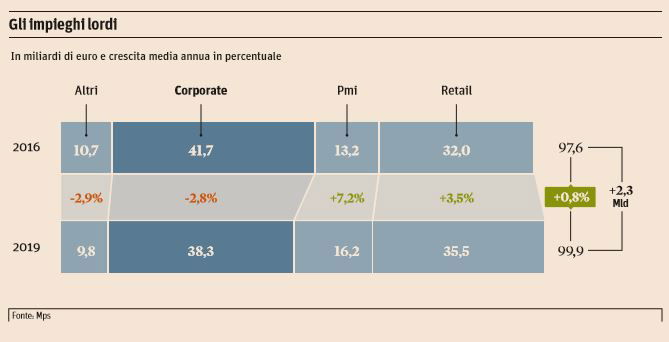 monte dei paschi di siena